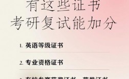 考研復(fù)試十大加分證書(shū)