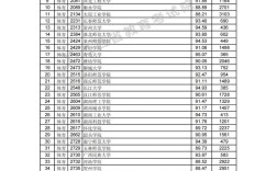 體育二本分?jǐn)?shù)線