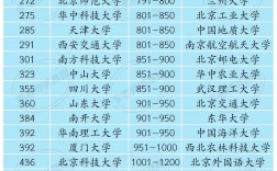 中央大學(xué)qs世界排名
