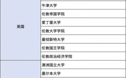 阿爾伯塔大學(xué)世界排名