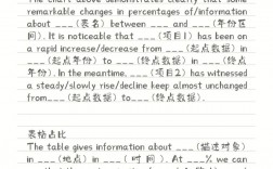 考研英語(yǔ)作文平均分