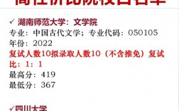 漢語言文學最好考研的學校(漢語言文學碩士點排行)