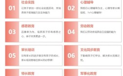 武漢新洲區(qū)孩子特別叛逆改正學(xué)校實力名單公布