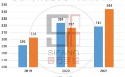 蘇州大學(xué)復(fù)試占比(蘇州大學(xué)考研報錄比)