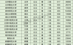 2024年江西中醫(yī)藥大學全國排名