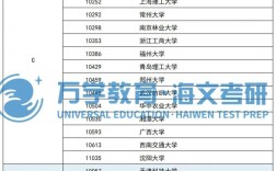 2023環境工程考研推薦院校(環境工程專業研究生院校排名)