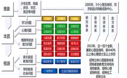 河南周口十大針對叛逆青少年軍事化矯正學(xué)校名單及護(hù)航教育特色介紹