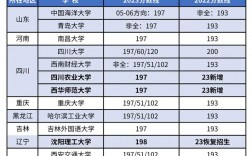 會(huì)計(jì)專碩200分左右的學(xué)校
