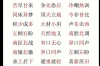 迥然不同的解釋_近義詞_反義詞