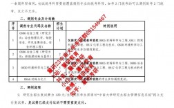 校內(nèi)調(diào)劑還需要復(fù)試嗎(只有進(jìn)復(fù)試才能校內(nèi)調(diào)劑嗎)