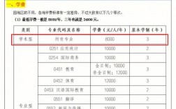 自費(fèi)讀研究生要多少錢(研究生學(xué)費(fèi)一覽表2024)