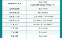 考了幾次研能查出來(lái)嗎(考研)