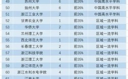 軟件工程專業考研學校推薦(考研最好的13個專業)