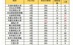 二本英語專業(yè)考研容易上岸的學(xué)校(外語專業(yè)考研推薦院校)