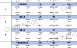 南京大學相當于國內什么大學？含金量高嗎？