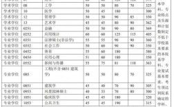 考研清華大學(xué)分?jǐn)?shù)線(清華大學(xué)研究生報(bào)考條件)
