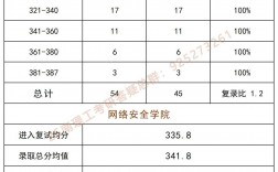 2024南京理工大學(xué)考研人數(shù)