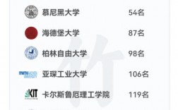 柏林自由大學相當于國內什么大學？含金量高嗎？