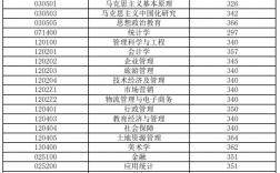 安徽財(cái)經(jīng)大學(xué)分?jǐn)?shù)線