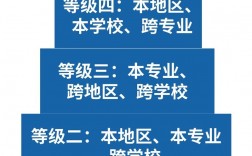 考研跨省是不是比較難(考研最好的13個專業)