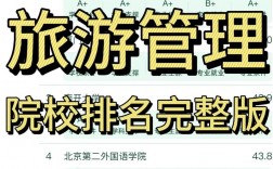 旅游管理專業考研可以報哪些專業