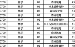 林學(xué)考研最好考的學(xué)校
