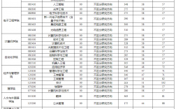西安郵電大學研究生復試分數(shù)線(西安石油大學考研官網(wǎng))
