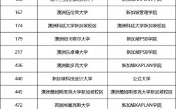 新加坡管理大學(xué)世界排名