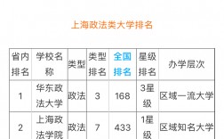 法碩院?？佳须y度一覽(最好考的法學研究生學校)