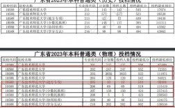 廣東技術(shù)師范大學(xué)2023分?jǐn)?shù)線(廣技師2023各專業(yè)錄取分?jǐn)?shù)線)