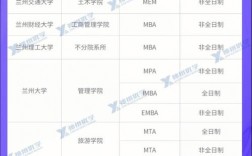 醫(yī)學考研調(diào)劑容易上岸的學校(臨床醫(yī)學考研可以調(diào)劑到哪些專業(yè))