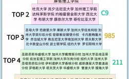 耶魯大學(xué)相當(dāng)于國內(nèi)什么檔次？什么水平？