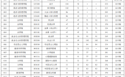山西大學(xué)研究生分?jǐn)?shù)線