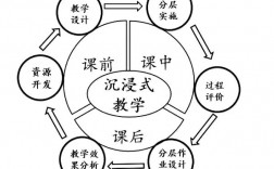 沉浸式教學法的特點(沉浸式教學與情境教學的區(qū)別)