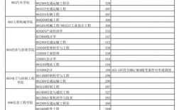 長(zhǎng)安大學(xué)復(fù)試比例(長(zhǎng)安大學(xué)2024年考研分?jǐn)?shù)線)