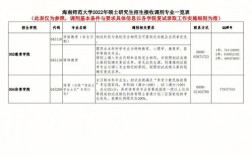 海南師范大學研究生調劑2023(海南師范大學碩士)