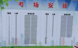滁州市研究生考試考點(?？瓶佳芯可?