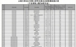 云南中醫(yī)藥大學(xué)考研報錄比(考研被調(diào)劑一般會去哪)
