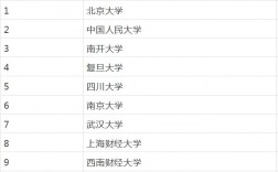 數量經濟學考研院校推薦(經濟統計學考研最好考的學校)