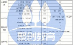 江西財(cái)經(jīng)大學(xué)復(fù)試刷人嗎 考研難度怎樣