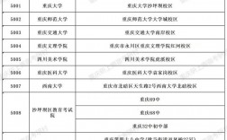 重慶非應屆生考研考點有幾個(考研二戰算應屆生還是往屆生)