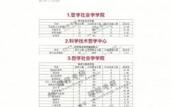 山西大學(xué)研究生屬于什么檔次(山西大學(xué)最厲害三個(gè)專業(yè))