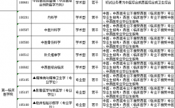 浙江中醫藥大學調劑信息2023(天津中醫藥大學考研好考嗎)