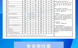 考研國(guó)家線是怎么算出來(lái)的(單科沒(méi)過(guò)國(guó)家線怎么辦)