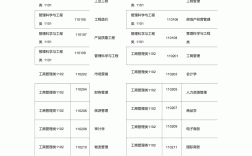 管理學(xué)專業(yè)代碼