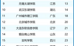 人工智能學校排名60