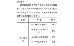 長安大學(xué)考研復(fù)試刷人嚴(yán)重么