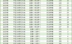 河北科技大學(xué)考研好考嗎？復(fù)試刷人厲害嗎？
