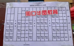 周口市考研考點(diǎn)分布