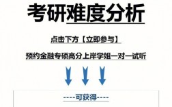 本科金融數(shù)學(xué)考研考什么專業(yè)(金融數(shù)學(xué)考研學(xué)校排名)